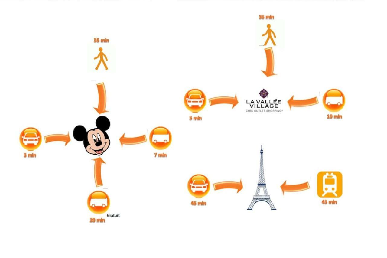 Superbe Appartement 5Pers - 3Km-8Min Disneyland มานี-เลอ-องเกรอ ภายนอก รูปภาพ
